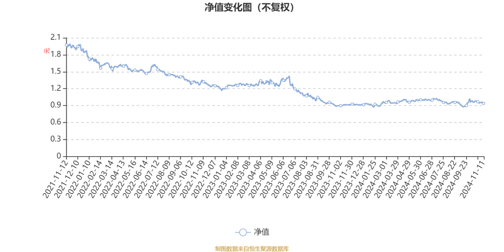 中郵核心優(yōu)選股票基金凈值，中郵核心優(yōu)選基金凈值590001